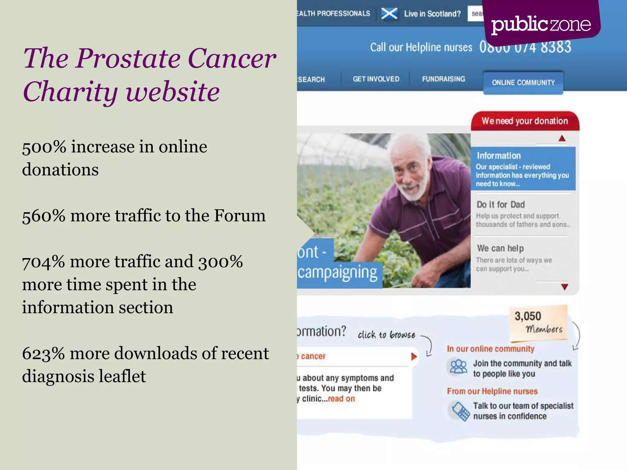 500% increase in online donations 560% more traffic to the Forum 704% more traffic and 300% more time spent in the information section 623% more downloads of recent diagnosis leaflet The Prostate Cancer  Charity website 