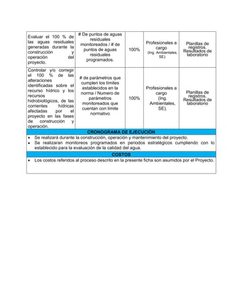 Evaluar el 100 % de
las aguas residuales
generadas durante la
construcción y
operación del
proyecto.
# De puntos de aguas
residuales
monitoreados / # de
puntos de aguas
residuales
programados.
100%
Profesionales a
cargo
(Ing. Ambientales,
SE).
Planillas de
registros.
Resultados de
laboratorio
Controlar y/o corregir
el 100 % de las
alteraciones
identificadas sobre el
recurso hídrico y los
recursos
hidrobiológicos, de las
corrientes hídricas
afectadas por el
proyecto en las fases
de construcción y
operación.
# de parámetros que
cumplen los límites
establecidos en la
norma / Numero de
parámetros
monitoreados que
cuentan con límite
normativo
100%
Profesionales a
cargo
(Ing.
Ambientales,
SE).
Planillas de
registros.
Resultados de
laboratorio
CRONOGRAMA DE EJECUCIÓN
 Se realizará durante la construcción, operación y mantenimiento del proyecto.
 Se realizaran monitoreos programados en periodos estratégicos cumpliendo con lo
establecido para la evaluación de la calidad del agua.
COSTOS
 Los costos referidos al proceso descrito en la presente ficha son asumidos por el Proyecto.
 