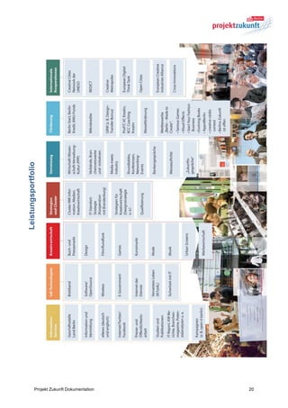 Leistungsportfolio




              Projekt Zukunft Dokumentation   20
 