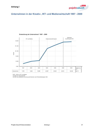 Anhang I


Unternehmen in der Kreativ-, IKT- und Medienwirtschaft 1997 - 2009
	
  

	
  

	
  

	
  




                                                                     	
  

	
  




Projekt Zukunft Dokumentation   Anhang I                         31	
  
 