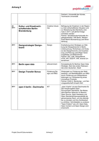 Anhang II


                                                          Partnern: Universität der Künste,
                                                          Technische Universität




ab       Kultur- und Kreativwirt-      Creative Indust-   Befragung der Kreativen in der Region
2011                                   ries               zu ihrer wirtschaftlichen Situation und
         schaftsindex Berlin-
                                                          zur Bewertung des Standorts; erst-
         Brandenburg                                      mals in 2011; soll jährlich fortge-
                                                          schrieben werden
                                                          Partner: Senatskanzlei-Kulturelle An-
                                                          gelegeneheiten, IHK Berlin, Medien-
                                                          board Berlin-Brandenburg,Land Bran-
                                                          denburg

2011     Designstrategie/ Design-      Design             Erarbeitung einer Strategie zur Stär-
         board                                            kung der Designbranche in Berlin,
                                                          Untersuchung, Workshops und Analy-
                                                          se des Designbranche und Ausarbei-
                                                          tung und Planung zukünftiger Hand-
                                                          lungsfelder und Maßnahmen
                                                          Partner: IDZ, UdK, DesignBeirat,
                                                          HTW, HPI, DGDTF, IHK, diverse Un-
                                                          ternehmen

2011     Berlin open data              eGovernment        Konzeptstudie für Berliner Open Data
                                                          Strategie, Start des ersten Datenpor-
                                                          tals einer deutschen. Stadt

2011     Design Transfer Bonus         Förderung De-      Pilotprojekt zur Förderung der Wett-
                                       sign und KMU       bewerbs- und Marktfähigkeit von KMU
                                                          durch Förderung von Designdienst-
                                                          leistungen zur Verbesserung eines
                                                          innovativen Produkts
                                                          Partner: B.&S.U. Beratungs - und Ser-
                                                          vicegesellschaft Umwelt mbH

2011     open it berlin - Dachmarke    IKT                „open it berlin“ ist eine Dachmarke für
                                                          das Handlungsfeld Open
                                                          Source/Open Standards. Die Marke
                                                          dient Berliner Akteuren im Bereich
                                                          Open Source, Open Hardware und
                                                          Open Standards/Interoperabilität als
                                                          gemeinsames Dach, um ihre Aktivitä-
                                                          ten zu bündeln und ihre Sichtbarkeit
                                                          zu erhöhen. Schnittstellen zu anderen
                                                          "Open-Feldern" wie z.B. Open Data,
                                                          Open Content und Open Design sind
                                                          erwünscht.




Projekt Zukunft Dokumentation         Anhang II                                               45	
  
 