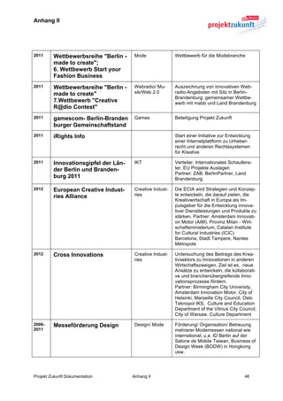Anhang II


	
  

2011     Wettbewerbsreihe "Berlin -    Mode               Wettbewerb für die Modebranche
         made to create";
         6. Wettbewerb Start your
         Fashion Business
2011     Wettbewerbsreihe "Berlin -    Webradio/ Mu-      Auszeichnung von innovativen Web-
         made to create"               sik/Web 2.0        radio-Angeboten mit Sitz in Berlin-
                                                          Brandenburg, gemeinsamer Wettbe-
         7.Wettbewerb "Creative                           werb mit mabb und Land Brandenburg
         R@dio Contest"
2011     gamescom- Berlin-Branden      Games              Beteiligung Projekt Zukunft
         burger Gemeinschaftstand
2011     iRights Info                                     Start einer Initiative zur Entwicklung
                                                          einer Internetplattform zu Urheber-
                                                          recht und anderen Rechtssystemen
                                                          für Kreative

2011     Innovationsgipfel der Län-    IKT                Verteiler, Internationales Schaufens-
         der Berlin und Branden-                          ter, EU Projekte Auslagen
                                                          Partner: ZAB, BerlinPartner, Land
         burg 2011                                        Brandenburg

2012     European Creative Indust-     Creative Indust-   Die ECIA wird Strategien und Konzep-
         ries Alliance                 ries               te entwickeln, die darauf zielen, die
                                                          Kreativwirtschaft in Europa als Im-
                                                          pulsgeber für die Entwicklung innova-
                                                          tiver Dienstleistungen und Produkte zu
                                                          stärken. Partner: Amsterdam Innovati-
                                                          on Motor (AIM), Provinz Milan - Wirt-
                                                          schaftsministerium, Catalan Institute
                                                          for Cultural Industries (ICIC)
                                                          Barcelona, Stadt Tampere, Nantes
                                                          Métropole

2012     Cross Innovations             Creative Indust-   Untersuchung des Beitrags des Krea-
                                       ries               tivsektors zu Innovationen in anderen
                                                          Wirtschaftszweigen, Ziel ist es, neue
                                                          Ansätze zu entwickeln, die kollaborati-
                                                          ve und branchenübergreifende Inno-
                                                          vationsprozesse fördern.
                                                          Partner: Birmingham City University,
                                                          Amsterdam Innovation Motor, City of
                                                          Helsinki, Marseille City Council, Oslo
                                                          Teknopol IKS, Culture and Education
                                                          Department of the Vilnius City Council,
                                                          City of Warsaw, Culture Department

2006-    Messeförderung Design         Design/ Mode       Förderung/ Organisation/ Betreuung
2011                                                      mehrerer Modemessen national wie
                                                          international; u.a. ID Berlin auf der
                                                          Salone de Mobile Taiwan, Business of
                                                          Design Week (BODW) in Hongkong
                                                          usw.




Projekt Zukunft Dokumentation         Anhang II                                              46	
  
 