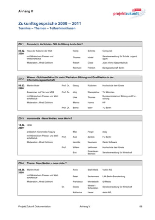 Anhang V



Zukunftsgespräche 2000 – 2011
Termine – Themen – Teilnehmer/innen



ZG 1    Computer in die Schulen- Fällt die Bildung durchs Netz?


03.02. Haus der Kulturen der Welt                      Hardy          Schmitz       Compunet
2000
        mit Märkischem Presse- und                                                  Senatsverwaltung für Schule, Jugend,
                                                       Thomas         Härtel
        Wirtschaftsclub                                                             Sport
        Moderation: Alfred Eichhorn                    Robert         Giese         Jules-Verne-Gesamtschule

                                                       Reinhard       Fröhlich      Bankgesellschaft Berlin



        Wissen - Schlüsselfaktor für mehr Wachstum.Bildung und Qualifikation in der
ZG 2
        Informationsgesellschaft

08.03. Maritim Hotel                       Prof. Dr.   Georg          Rückriem      Hochschule der Künste
2000
        Zusammen mit TeLi und VDE          Prof. Dr.   Jörg           Eberspächer   TU München
        mit Märkischem Presse- und Wirt-                                            Bundesministerium Bildung und For-
                                                       Uwe            Thomas
        schaftsclub                                                                 schung
        Moderation: Alfred Eichhorn                    Menno          Harms         HP

                                           Prof. Dr.   Bernd          Mahr          TU Berlin




ZG 3    monomedia - Neue Medien, neue Werte?

18.04. HKW
2000
        anlässlich monomedia Tagung                    Max            Finger        ebay
        mit Märkischem Presse- und Wirt-
                                           Prof.       Axel           Zerdick       FU Berlin
        schaftsclub
        Moderation: Alfred Eichhorn                    Jennifer       Neumann       Canto Software

                                           Prof.       Willem         Velthoven     Hochschule der Künste
                                                                      Emenlauer-
                                                       Eva                          Senatsverwaltung für Wirtschaft
                                                                      Blömers



ZG 4    Thema: Neue Medien – neue Jobs ?

04.05. Maritim Hotel                                   Anne           Stahl-Weiß    Viafon AG
2000
        mit Märkischem Presse- und Wirt-
                                                       Peter          Seutermann    LAA Berlin-Brandenburg
        schaftsclub
        Moderation: Alfred Eichhorn                    Francesca      Mendebach     ID Media
                                                                      Meister´-
                                           Dr.         Gisela                       Senatsverwaltung für Wirtschaft
                                                                      Scheufelen

                                                       Katharina      Heuer         debis AG




Projekt Zukunft Dokumentation                                   Anhang V                                                   68
 