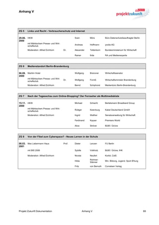 Anhang V


	
  

ZG 5    Links und Recht - Verbraucherschutz und Internet

29.06. HKW                                         Sven            Mörs          Büro Datenschutzbeauftragter Berlin
2000
        mit Märkischem Presse- und Wirt-
                                                   Andreas         Hoffmann      yoolia AG
        schaftsclub
        Moderation: Alfred Eichhorn        Dr.     Alexander       Tettenborn    Bundesministerium für Wirtschaft

                                                   Rainer          Ihde          RA und Medienexperte




ZG 6    Medienstandort Berlin-Brandenburg

06.09. Maritim Hotel                               Wolfgang        Branoner      Wirtschaftssenator
2000
        mit Märkischem Presse- und Wirt-
                                           Dr.     Wolfgang        Fürniß        Wirtschaftsminister Brandenburg
        schaftsclub
        Moderation: Alfred Eichhorn                Bernd           Schiphorst    Medienbüro Berlin-Brandenburg




ZG 7    Nach der Tagesschau zum Online-Shopping? Der Fernseher als Multimediakiste

15.11. HKW                                         Michael         Schacht       Bertelsmann Broadband Group
2000
        mit Märkischem Presse- und Wirt-
                                                   Rüttger         Keienburg     Kabel Deutschland GmbH
        schaftsclub
        Moderation: Alfred Eichhorn                Ingrid          Walther       Senatsverwaltung für Wirtschaft

                                                   Ferdinand       Kayser        Premiere World

                                                   Alice           Ströver       Bü90 / Grüne




ZG 8    Von der Fibel zum Cyberspace? - Neues Lernen in der Schule

08.03. Max Liebermann Haus                 Prof.   Dieter          Lenzen        FU Berlin
2001
        mit BIS 2006                               Sybille         Volkholz      Bü90 / Grüne, IHK

        Moderation: Alfred Eichhorn                Nicolai         Neufert       Korbit, CidS
                                                                   Rohmer-
                                                   Hilda                         Min. Bildung, Jugend. Sport B'burg
                                                                   Stänner
                                                   Fritz           von Bernuth   Cornelsen Verlag

	
  




Projekt Zukunft Dokumentation                                Anhang V                                                  69
 