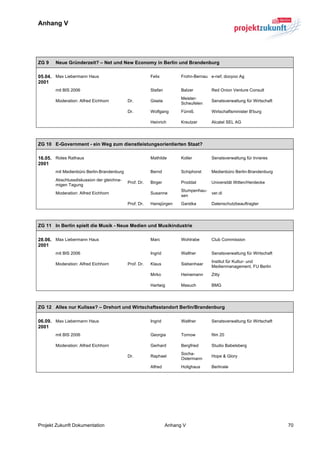 Anhang V


	
  

ZG 9   Neue Gründerzeit? – Net und New Economy in Berlin und Brandenburg

05.04. Max Liebermann Haus                             Felix          Frohn-Bernau e-nef, dooyoo Ag
2001
       mit BIS 2006                                    Stafan         Balzer        Red Onion Venture Consult
                                                                      Meister-
       Moderation: Alfred Eichhorn         Dr.         Gisela                       Senatsverwaltung für Wirtschaft
                                                                      Scheufelen
                                           Dr.         Wolfgang       Fürniß        Wirtschaftsminister B'burg

                                                       Heinrich       Kreutzer      Alcatel SEL AG




ZG 10 E-Government - ein Weg zum dienstleistungsorientierten Staat?

16.05. Rotes Rathaus                                   Mathilde       Koller        Senatsverwaltung für Inneres
2001
       mit Medienbüro Berlin-Brandenburg               Bernd          Schiphorst    Medienbüro Berlin-Brandenburg
       Abschlussdiskussion der gleichna-
                                           Prof. Dr.   Birger         Proddat       Universität Witten/Herdecke
       migen Tagung
                                                                      Stumpenhau-
       Moderation: Alfred Eichhorn                     Susanne                      ver.di
                                                                      sen
                                           Prof. Dr.   Hansjürgen     Garstka       Datenschutzbeauftragter




ZG 11 In Berlin spielt die Musik - Neue Medien und Musikindustrie

28.06. Max Liebermann Haus                             Marc           Wohlrabe      Club Commission
2001
       mit BIS 2006                                    Ingrid         Walther       Senatsverwaltung für Wirtschaft
                                                                                    Institut für Kultur- und
       Moderation: Alfred Eichhorn         Prof. Dr.   Klaus          Siebenhaar
                                                                                    Medienmanagement, FU Berlin
                                                       Mirko          Heinemann     Zitty

                                                       Hartwig        Masuch        BMG




ZG 12 Alles nur Kulisse? – Drehort und Wirtschaftsstandort Berlin/Brandenburg

06.09. Max Liebermann Haus                             Ingrid         Walther       Senatsverwaltung für Wirtschaft
2001
       mit BIS 2006                                    Georgia        Tornow        film 20

       Moderation: Alfred Eichhorn                     Gerhard        Bergfried     Studio Babelsberg
                                                                      Socha-
                                           Dr.         Raphael                      Hope & Glory
                                                                      Ostermann
                                                       Alfred         Holighaus     Berlinale




Projekt Zukunft Dokumentation                                   Anhang V                                              70
 