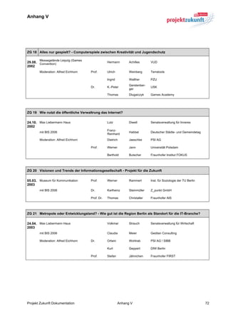 Anhang V


	
  



ZG 18 Alles nur gespielt? - Computerspiele zwischen Kreativität und Jugendschutz

       Messegelände Leipzig (Games
29.08. Convention)                                Hermann        Achilles      VUD
2002
       Moderation: Alfred Eichhorn    Prof.       Ulrich         Weinberg      Terratools

                                                  Ingrid         Walther       PZU
                                                                 Gerstenber-
                                      Dr.         K.-Peter                     USK
                                                                 ger
                                                  Thomas         Dlugaiczyk    Games Academy

	
  

ZG 19 Wie nutzt die öffentliche Verwaltrung das Internet?

24.10. Max Liebermann Haus                        Lutz           Diwell        Senatsverwaltung für Inneres
2002
                                                  Franz-
       mit BIS 2006                                              Habbel        Deutscher Städte- und Gemeindetag
                                                  Reinhard
       Moderation: Alfred Eichhorn                Dietrich       Jaeschke      PSI AG

                                      Prof.       Werner         Jann          Universität Potsdam

                                                  Berthold       Butscher      Fraunhofer Institut FOKUS




ZG 20 Visionen und Trends der Informationsgesellschaft - Projekt für die Zukunft

05.03. Museum für Kommunikation       Prof.       Werner         Rammert       Inst. für Soziologie der TU Berlin
2003
       mit BIS 2006                   Dr.         Karlheinz      Steinmüller   Z_punkt GmbH

                                      Prof. Dr.   Thomas         Christaller   Fraunhofer AIS




ZG 21 Metropole oder Entwicklungsland? - Wie gut ist die Region Berlin als Standort für die IT-Branche?

24.04. Max Liebermann Haus                        Volkmar        Strauch       Senatsverwaltung für Wirtschaft
2003
       mit BIS 2006                               Claudia        Meier         Gedilan Consulting

       Moderation: Alfred Eichhorn    Dr.         Ortwin         Wohlrab       PSI AG / SIBB

                                                  Kurt           Geppert       DIW Berlin

                                      Prof.       Stefan         Jähnichen     Fraunhofer FIRST




Projekt Zukunft Dokumentation                              Anhang V                                                 72
 