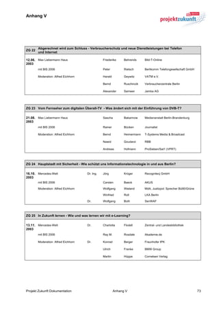 Anhang V


	
  



        Abgerechnet wird zum Schluss - Verbraucherschutz und neue Dienstleistungen bei Telefon
ZG 22
        und Internet

12.06. Max Liebermann Haus                       Friederike     Behrends     Bild-T-Online
2003
        mit BIS 2006                             Peter          Rietsch      Berlikomm Telefongesellschaft GmbH

        Moderation: Alfred Eichhorn              Harald         Geywitz      VATM e.V.

                                                 Bernd          Ruschinzik   Verbraucherzentrale Berlin

                                                 Alexander      Samwer       Jamba AG

	
  

ZG 23 Vom Fernseher zum digitalen Überall-TV - Was ändert sich mit der Einführung von DVB-T?

21.08. Max Liebermann Haus                       Sascha         Bakarinow    Medienanstalt Berlin-Brandenburg
2003
        mit BIS 2006                             Rainer         Bücken       Journalist

        Moderation: Alfred Eichhorn              Bernd          Heimermann   T-Systems Media & Broadcast

                                                 Nawid          Goudarzi     RBB

                                                 Andreas        Hofmann      ProSieben/Sat1 (VPRT)




ZG 24 Hauptstadt mit Sicherheit - Wie schützt uns Informationstechnologie in und aus Berlin?

16.10. Mercedes-Welt                  Dr. Ing.   Jörg           Krüger       Recognitecj GmbH
2003
        mit BIS 2006                             Carsten        Baeck        AKUS

        Moderation: Alfred Eichhorn              Wolfgang       Wieland      MdA, Justizpol. Sprecher Bü90/Grüne

                                                 Winfried       Roll         LKA Berlin

                                      Dr.        Wolfgang       Both         SenWAF



ZG 25 In Zukunft lernen - Wie und was lernen wir mit e-Learning?

13.11. Mercedes-Welt                  Dr.        Charlotta      Flodell      Zentral- und Landesbibliothek
2003
        mit BIS 2006                             Ray M.         Rosdale      Akademie.de

        Moderation: Alfred Eichhorn   Dr.        Konrad         Berger       Fraunhofer IPK

                                                 Ulrich         Franke       BMW Group

                                                 Martin         Hüppe        Cornelsen Verlag




Projekt Zukunft Dokumentation                             Anhang V                                                 73
 