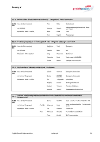 Anhang V


	
  

ZG 30 Medien und IT made in Berlin/Brandenburg - Erfolgsmarke oder Ladenhüter?

28.10. Haus der Commerzbank                       Petra           Müller       Medienboard
2004
                                                                               Senatsverwaltung für Wirtschaft, Arbeit
        mit BIS 2006                              Volkmar         Strauch
                                                                               und Frauen
        Moderation: Alfred Eichhorn               Björn           Frank        DIW

                                                  Kurt            Sagatz       Tagesspiegel




ZG 31 Gestaltungsspielraum in der Hauptstadt - Wie erfolgreich ist Design aus Berlin?

23.11. Haus der Commerzbank                       Madeleine       Voigt        Designerin
2004
        mit BIS 2006                              Dietmar         Mühr         IDZ

        Moderation: Alfred Eichhorn               Jörg            Wichmann     Berlinomat

                                                  Alexander       Bretz        Kulturanwalt VDMD/VDID

                                                  Günter          Höhne        Designer und Buchautor




ZG 32 Laufsteg Berlin - Modebranche auf der Durchreise?

22.02. Haus der Commerzbank                       Carolin         Sinemus      Designerin, Sisiwasabi
2005
                                                                  von dem
        mit Berliner Morgenpost                   Zerlina                      Designerin, Sisiwasabi
                                                                  Bussche
        Moderation: Alfred Eichhorn               Grit            Thönnissen   Journalistin

                                                  Norbert         Klauser      Modeagentur Klauser

                                                  Norbert         Tillmann     Premium Exhibitions

                                                  Volkmar         Strauch      Staatssekretär für Wirtschaft



        Virtuelle Wirtschaftsgüter und Informationsfreiheit – Wie schützt und wem nützt das neue
ZG 33
        Urheberrecht?

26.04. Haus der Commerzbank                       Monika          Griefahn     Vors. Ausschuss Kultur und Medien DB
2005
                                                                               Vors. Bundesverband Dt. Fernsehprodu-
        mit Berliner Morgenpost       Prof. Dr.   Johannes        Kreile
                                                                               zenten
        Moderation: Alfred Eichhorn               Till            Kreutzer     i-rights.info

                                      Prof.       Artur-Axel      Wandtke      Humboldt-Universität Berlin

                                                  Peter           Zombik       Dt. Phonoverbänder




Projekt Zukunft Dokumentation                               Anhang V                                                     75
 