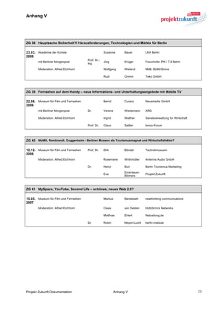 Anhang V


	
  

ZG 38 Hauptsache Sicherheit?! Herausforderungen, Technologien und Märkte für Berlin

23.03. Akademie der Künste                          Susanne        Bauer         LKA Berlin
2006
                                       Prof. Dr.-
       mit Berliner Morgenpost                      Jörg           Krüger        Fraunhofer IPK / TU Belrin
                                       Ing
       Moderation: Alfred Eichhorn                  Wolfgang       Wieland       MdB, Bü90/Grüne

                                                    Rudi           Grimm         Teko GmbH




ZG 39 Fernsehen auf dem Handy – neue Informations- und Unterhaltungsangebote mit Mobile TV

22.08. Museum für Film und Fernsehen                Bernd          Curanz        Nevamedia GmbH
2006
       mit Berliner Morgenpost         Dr.          Verena         Wiedemann     ARD

       Moderation: Alfred Eichhorn                  Ingrid         Walther       Senatsverwaltung für Wirtschaft

                                       Prof. Dr.    Claus          Sattler       bmco-Forum




ZG 40 MoMA, Rembrandt, Guggenheim - Berliner Museen als Tourismusmagnet und Wirtschaftsfaktor?

12.12. Museum für Film und Fernsehen   Prof. Dr.    Dirk           Böndel        Technikmusuem
2006
       Moderation: Alfred Eichhorn                  Rosemarie      Wirthmüller   Antenna Audio GmbH

                                       Dr.          Heinz          Buri          Berlin Tourismus Marketing
                                                                   Emenlauer-
                                                    Eva                          Projekt Zukunft
                                                                   Blömers



ZG 41 MySpace, YouTube, Second Life – schönes, neues Web 2.0?

15.05. Museum für Film und Fernsehen                Markus         Beckedahl     newthinking communications
2007
       Moderation: Alfred Eichhorn                  Claas          van Delden    Holtzbrinck Networks

                                                    Matthias       Ehlert        Netzeitung.de

                                       Dr.          Robin          Meyer-Lucht   berlin institute




Projekt Zukunft Dokumentation                                Anhang V                                              77
 