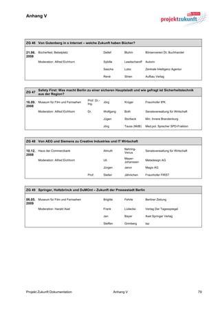Anhang V


	
  

ZG 46 Von Gutenberg in s Internet – welche Zukunft haben Bücher?

21.06. Bücherfest, Bebelplatz                       Detlef           Bluhm           Börsenverein Dt. Buchhandel
2008
        Moderation: Alfred Eichhorn                 Sybille          Lewitscharoff   Autorin

                                                    Sascha           Lobo            Zentrale Intelligenz Agentur

                                                    René             Strien          Aufbau Verlag



        Safety First: Was macht Berlin zu einer sicheren Hauptstadt und wie gefragt ist Sicherheitstechnik
ZG 47
        aus der Region?
                                       Prof. Dr.-
16.09. Museum für Film und Fernsehen   Ing.
                                                    Jörg             Krüger          Fraunhofer IPK
2008
        Moderation: Alfred Eichhorn    Dr.          Wolfgang         Both            Senatsverwaltung für Wirtschaft

                                                    Jügen            Storbeck        Min. Innere Brandenburg

                                                    Jörg             Tauss (MdB)     Med.pol. Sprecher SPD-Fraktion




ZG 48 Von AEG und Siemens zu Creative Industries und IT Wirtschaft

                                                                     Nehring-
10.12. Haus der Commerzbank                         Almuth
                                                                     Venus
                                                                                     Senatsverwaltung für Wirtschaft
2008
                                                                     Mayer-
        Moderation: Alfred Eichhorn                 Uli                              Metadesign AG
                                                                     Johanssen
                                                    Jürgen           Jaron           Magix AG

                                       Prof.        Stefan           Jähnichen       Fraunhofer FIRST




ZG 49 Springer, Holtzbrinck und DuMOnt – Zukunft der Pressestadt Berlin

06.05. Museum für Film und Fernsehen                Brigitte         Fehrle          Berliner Zeitung
2009
        Moderation: Harald Asel                     Frank            Lüdecke         Verlag Der Tagesspiegel

                                                    Jan              Bayer           Axel Springer Verlag

                                                    Steffen          Grimberg        taz




Projekt Zukunft Dokumentation                                  Anhang V                                                79
 