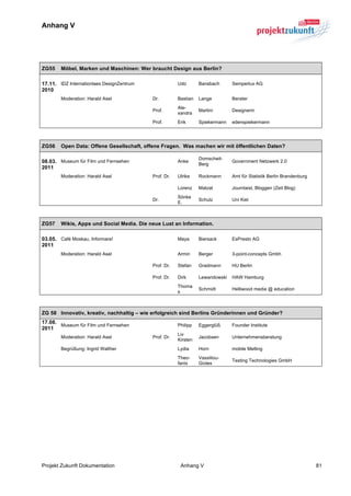 Anhang V


	
  

ZG55    Möbel, Marken und Maschinen: Wer braucht Design aus Berlin?

17.11. IDZ Internationlaes DesignZentrum               Udo       Bansbach      Semperlux AG
2010
        Moderation: Harald Asel            Dr.         Bastian   Lange         Berater
                                                       Ale-
                                           Prof.                 Martini       Designerin
                                                       xandra
                                           Prof.       Erik      Spiekermann   edenspiekermann




ZG56    Open Data: Offene Gesellschaft, offene Fragen. Was machen wir mit öffentlichen Daten?

                                                                 Domscheit-
08.03. Museum für Film und Fernsehen                   Anke
                                                                 Berg
                                                                               Government Netzwerk 2.0
2011
        Moderation: Harald Asel            Prof. Dr.   Ulrike    Rockmann      Amt für Statistik Berlin Brandenburg

                                                       Lorenz    Matzat        Journlaist, Bloggen (Zeit Blog)
                                                       Sönke
                                           Dr.                   Schulz        Uni Kiel
                                                       E.



ZG57    Wikis, Apps und Social Media. Die neue Lust an Information.

03.05. Café Moskau, Informare!                         Maya      Biersack      EsPresto AG
2011
        Moderation: Harald Asel                        Armin     Berger        3-point-concepts Gmbh

                                           Prof. Dr.   Stefan    Gradmann      HU Berlin

                                           Prof. Dr.   Dirk      Lewandowski   HAW Hamburg
                                                       Thoma
                                                                 Schmidt       Helliwood media @ education
                                                       s



ZG 58 Innovativ, kreativ, nachhaltig – wie erfolgreich sind Berlins Gründerinnen und Gründer?
17.08.
       Museum für Film und Fernsehen                   Philipp   Eggerglüß     Founder Institute
2011
                                                       Liv
        Moderation: Harald Asel            Prof. Dr.             Jacobsen      Unternehmensberatung
                                                       Kirsten
        Begrüßung: Ingrid Walther                      Lydia     Horn          mobile Melting
                                                       Theo-     Vassiliou-
                                                                               Testing Technologies GmbH
                                                       fanis     Gioles




Projekt Zukunft Dokumentation                           Anhang V                                                      81
 