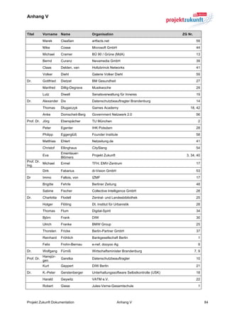 Anhang V


Titel       Vorname     Name             Organisation                                  ZG Nr.
            Marek       Claaßen          artfacts.net                                            59
            Mike        Cosse            Microsoft GmbH                                          44
            Michael     Cramer           BÜ 90 / Grüne (MdA)                                     13
            Bernd       Curanz           Nevamedia GmbH                                          39
            Claas       Delden, van      Holtzbrinck Networks                                    41
            Volker      Diehl            Galerie Volker Diehl                                    59
Dr.         Gottfried   Dietzel          BM Gesundheit                                           27
            Manfred     Dillig-Degrave   Musikwoche                                              29
            Lutz        Diwell           Senatsverwaltung für Inneres                            19
Dr.         Alexander Dix                Datenschutzbeauftragter Brandenburg                     14
            Thomas      Dlugaiczyk       Games Academy                                     18, 42
            Anke        Domscheit-Berg   Government Netzwerk 2.0                                 56
Prof. Dr. Jörg          Eberspächer      TU München                                               2
            Peter       Egenter          IHK Potsdam                                             28
            Philipp     Eggerglüß        Founder Institute                                       58
            Matthias    Ehlert           Netzeitung.de                                           41
            Christof    Ellinghaus       CitySlang                                               54
                        Emenlauer-
            Eva                          Projekt Zukunft                                 3, 34, 40
                        Blömers
Prof. Dr.
          Michael       Ermel            TFH; EMV-Zentrum                                        17
Ing.
            Dirk        Fabarius         di-Vision GmbH                                          53
Dr          Immo        Fallois, von     IZMF                                                    17
            Brigitte    Fehrle           Berliner Zeitung                                        48
            Sabine      Fischer          Collective Intelligence GmbH                            28
Dr.         Charlotta   Flodell          Zentral- und Landesbibliothek                           25
            Holger      Flöting          Dt. Institut für Urbanistik                             28
            Thomas      Flum             Digital-Spirit                                          34
            Björn       Frank            DIW                                                     30
            Ulrich      Franke           BMW Group                                               25
            Thorsten    Fricke           Berlin-Partner GmbH                                     37
            Reinhard    Fröhlich         Bankgesellschaft Berlin                                  1
            Felix       Frohn-Bernau     e-nef, dooyoo Ag                                         9
Dr.         Wolfgang    Fürniß           Wirtschaftsminister Brandenburg                        7, 9
            Hansjür-
Prof. Dr.               Garstka          Datenschutzbeauftragter                                 10
            gen
            Kurt        Geppert          DIW Berlin                                              21
Dr.         K.-Peter    Gerstenberger    Unterhaltungssoftware Selbstkontrolle (USK)             18
            Harald      Geywitz          VATM e.V.                                               22
            Robert      Giese            Jules-Verne-Gesamtschule                                 1



Projekt Zukunft Dokumentation                               Anhang V                                   84
 