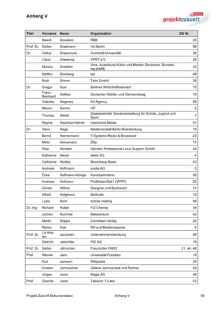 Anhang V


Titel       Vorname     Name              Organisation                                             ZG Nr.
            Nawid       Goudarzi          RBB                                                               23
Prof. Dr. Stefan        Gradmann          HU Berlin                                                         58
Dr.         Volker      Grassmuck         Humbold-Universität                                               26
            Claus       Grewenig          VPRT e.V.                                                         26
                                          Vors. Ausschuss Kultur und Medien Deutscher Bundes-
            Monika      Griefahn                                                                            33
                                          tag (MdB)
            Steffen     Grimberg          taz                                                               48
            Rudi        Grimm             Teko GmbH                                                         38
Dr.         Gregor      Gysi              Berliner Wirtschaftssenator                                       15
            Franz-
                        Habbel            Deutscher Städte- und Gemeindetag                                 19
            Reinhard
            Valeska     Hageney           Art Agency                                                        59
            Menno       Harms             HP                                                                 2
                                          Staatssekretär Senatsverwaltung für Schule, Jugend und
            Thomas      Härtel                                                                               1
                                          Sport
            Regine      Haschka-Helmer    Interactive Media                                                 51
Dr.         Hans        Hege              Medienanstalt Berlin-Brandenburg                                  15
            Bernd       Heimermann        T-Systems Media & Broadcast                                       23
            Mirko       Heinemann         Zitty                                                             11
            Peer        Heinlein          Heinlein Professional Linux Support GmbH                          44
            Katharina   Heuer             debis AG                                                           4
            Catherine Hickley             Bloomberg News                                                    43
            Andreas     Hoffmann          yoolia AG                                                          5
            Erika       Hoffmann-Könige   Kunstsammlerin                                                    59
            Andreas     Hofmann           ProSieben/Sat1 (VPRT)                                             23
            Günter      Höhne             Designer und Buchautor                                            31
            Alfred      Holighaus         Berlinale                                                         12
            Lydia       Horn              mobile melting                                                    58
Dr.-Ing.    Richard     Huber             FIZ Chemie                                                        34
            Jochen      Hummel            Metaversum                                                        42
            Martin      Hüppe             Cornelsen Verlag                                                  25
            Rainer      Ihde              RA und Medienexperte                                               5
            Liv Kirs-
Prof. Dr.               Jacobsen          Unternehmensberatung                                              58
            ten
            Dietrich    Jaeschke          PSI AG                                                            19
Prof. Dr. Stefan        Jähnichen         Fraunhofer FIRST                                          21, 44, 48
Prof.       Werner      Jann              Universität Potsdam                                               19
            Kurt        Jansson           Wikipedia                                                         34
            Kristian    Jarmuschek        Galerie Jarmuschek und Partner                                    43
            Jürgen      Jaron             Magix AG                                                          48
Prof.       Gesche      Joost             Telekom T-Labs                                                    53



Projekt Zukunft Dokumentation                              Anhang V                                              85
 