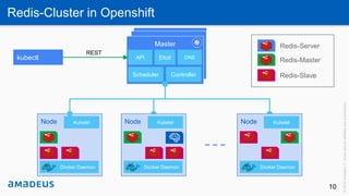 [RedisConf17] Redis Cluster Operability with Kubernetes and OpenShift ...