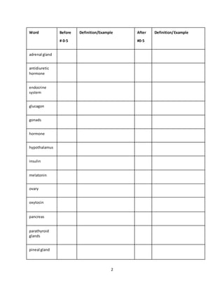Endocrine system activity | DOCX