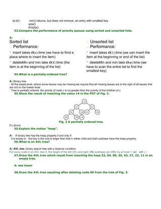 ALSO : min() returns, but does not remove, an entry with smallest key
size()
Empty()
53.Compare the performance of priority queues using sorted and unsorted lists.
A:
Sorted list
 Performance:
• insert takes O(n) time (we have to fiind a
place where to insert the item)
• deleteMin and min take O(1) time (the
item is at the beginning of the list)
 Unsorted list
 Performance:
• insert takes O(1) time (we can insert the
item at the beginning or end of the list)
• deleteMin and min take O(n) time (we
have to scan the entire list to find the
smallest key)
54.What is a partially ordered tree?
A: Binary tree
• At the lowest level, where some leaves may be missing,we require that all missing leaves are to the right of all leaves that
are not on the lowest level.
• Tree is partially ordered: the priority of node v is no greater than the priority of the children of v
55.Show the result of inserting the value 14 in the POT of Fig. 2.
Fig. 2 A partially ordered tree.
Fa desen
55.Explain the notion "heap".
A: A binary tree has the heap property if and only if:
• it is empty or • the key in the root is larger than that in either child and both subtrees have the heap property.
56.What is an AVL tree?
A: AVL tree: binary search tree with a balance condition:
For every node in an AVL tree T, the height of the left (TL) and right (TR) subtrees can differ by at most 1: |hL - hR| ≤ 1
57.Draw the AVL tree which result from inserting the keys 52, 04, 09, 35, 43, 17, 22, 11 in an
empty tree.
A: see lower
58.Draw the AVL tree resulting after deleting node 09 from the tree of Fig. 3.
 