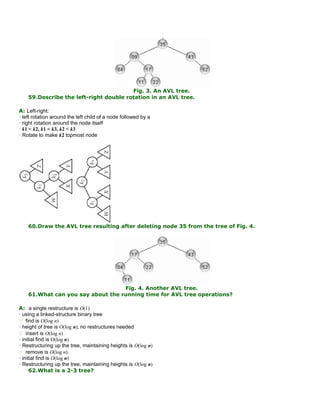 Fig. 3. An AVL tree.
59.Describe the left-right double rotation in an AVL tree.
A: Left-right:
• left rotation around the left child of a node followed by a
• right rotation around the node itself
• k1 < k2, k1 < k3, k2 < k3
• Rotate to make k2 topmost node
60.Draw the AVL tree resulting after deleting node 35 from the tree of Fig. 4.
Fig. 4. Another AVL tree.
61.What can you say about the running time for AVL tree operations?
A: a single restructure is O(1)
• using a linked-structure binary tree
 find is O(log n)
• height of tree is O(log n), no restructures needed
 insert is O(log n)
• initial find is O(log n)
• Restructuring up the tree, maintaining heights is O(log n)
 remove is O(log n)
• initial find is O(log n)
• Restructuring up the tree, maintaining heights is O(log n)
62.What is a 2-3 tree?
 