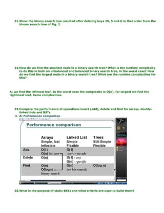 31.Show the binary search tree resulted after deleting keys 10, 5 and 6 in that order from the
binary search tree of Fig. 2.
32.How do we find the smallest node in a binary search tree? What is the runtime complexity
to do this in both an unbalanced and balanced binary search tree, in the worst case? How
do we find the largest node in a binary search tree? What are the runtime complexities for
this?
A: we find the leftmost leaf. In the worst case the complexity is O(n). for largest we find the
rightmost leaf. Same complexities.
33.Compare the performance of operations insert (add), delete and find for arrays, doubly-
linked lists and BSTs
34. A: Performance comparison
35.What is the purpose of static BSTs and what criteria are used to build them?
 