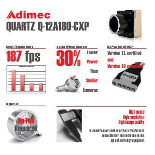 QUARTZ Q-12A180-CXP
CoaXPress Quad with PoCXPLess than 9W Power Consumption
187 fps Lower
Power
Than
Similar
Cameras
Fastest 12 Megapixel Camera
30%
Version  1.1.  certiﬁed  
and
Version 1.0 compliant
Compact Size
No Fan
Required
High speed
High resolution
High image quality
To measure ever smaller critical structures in
semiconductor and electronic in-line
optical metrology equipment
155
160
165
170
175
180
185
190
Adimec Q-12A180 CMV12000 camera option 2 CMV12000 camera option 3 CMV12000 camera option 4
Frame Rate (fps)Comparison
 