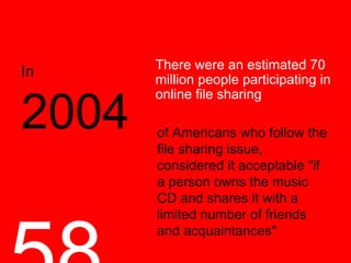 In

2004

There were an estimated 70
million people participating in
online file sharing
of Americans who follow the
file sharing issue,
considered it acceptable "if
a person owns the music
CD and shares it with a
limited number of friends
and acquaintances"

 
