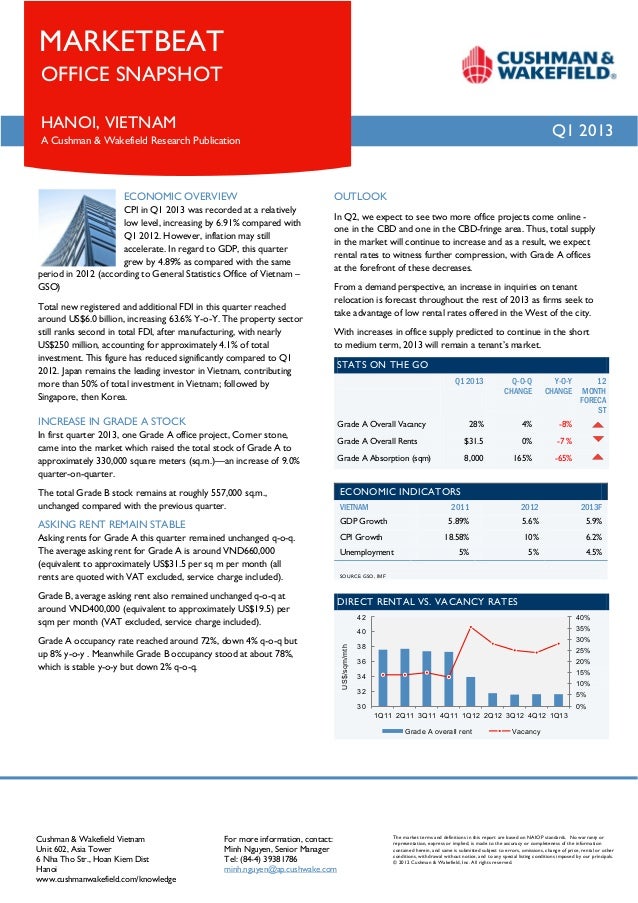 Q.1 2013 Cushman & Wakefield Market beat report