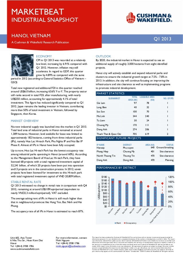 Q.1 2013 Cushman & Wakefield Market beat report