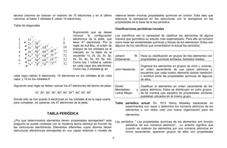 tercera columna se colocan un máximo de 10 electrones y en la última
columna, al haber 7 orbitales f, caben 14 electrones.
Tabla de diagonales
Suponiendo que se desea
conocer la configuración
electrónica de la plata, que
tiene 47 electrones. Por la
regla de Auf-Bau, el orden de
energía de los orbitales es el
indicado en la tabla de la
izquierda: 1s, 2s, 2p, 3s, 3p,
4s, 3d, 4p, 5s, 4d, 5p, etc.
Como hay 1 orbital s, cabrán
en cada capa dos electrones.
Como hay 3 orbitales p, en
cada capa cabrán 6 electrones, 10 electrones en los orbitales d de cada
capa, y 14 en los orbitales f.
Siguiendo esta regla se deben colocar los 47 electrones del átomo de plata:
1s2
, 2s2
, 2p6
, 3s2
, 3p6
, 4s2
, 3d10
, 4p6
, 5s2
, 4d9
Donde sólo se han puesto 9 electrones en los orbitales d de la capa cuarta
para completar, sin pasarse, los 47 electrones de la plata.
TABLA PERIÓDICA
¿Por qué determinados elementos tienen propiedades semejantes? esta
pregunta se puede contestar con la moderna teoría atómica en función de
las estructuras electrónicas. Elementos diferentes cuyos átomos tienen
estructuras electrónicas semejantes en sus capas externas o niveles de
valencia tienen muchas propiedades químicas en común. Esta idea que
relaciona la semejanza en las estructuras con la semejanza en las
propiedades es la base de la ley periódica
Clasificaciones periódicas iniciales
Los científicos ven la necesidad de clasificar los elementos de alguna
manera que permitiera su estudio más sistematizado. Para ello se tomaron
como base las similaridades químicas y físicas de los elementos. Estos son
algunos de los científicos que consolidaron la actual ley periódica:
Johann W.
Dobeneiner
Hace su clasificación en grupos de tres elementos con
propiedades químicas similares, llamados triadas.
John Newlands
Organiza los elementos en grupos de ocho u octavas,
en orden ascendente de sus pesos atómicos y
encuentra que cada octavo elemento existía repetición
o similitud entre las propiedades químicas de algunos
de ellos.
Dimitri
Mendeleiev y
Lothar Meyer
Clasifican lo elementos en orden ascendente de los
pesos atómicos. Estos se distribuyen en ocho grupos,
de tal manera que aquellos de propiedades similares
quedaban ubicados en el mismo grupo.
Tabla periódica actual: En 1913 Henry Moseley basándose en
experimentos con rayos x determinó los números atómicos de los
elementos y con estos creó una nueva organización para los
elementos.
Ley periódica: " Las propiedades químicas de los elementos son función
periódica de sus números atómicos”. Lo anterior significa que
cuando se ordenan los elementos por sus números atómicos en
forma ascendente, aparecen grupos de ellos con propiedades
8
 