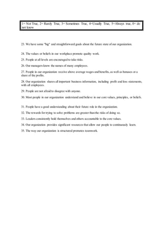 23. We have some "big" and straightforward goals about the future state of our organization.
24. The values or beliefs in our workplace promote quality work.
25. People at all levels are encouraged to take risks.
26. Our managers know the names of many employees.
27. People in our organization receive above average wages and benefits, as well as bonuses or a
share of the profits.
28. Our organization shares all important business information, including profit and loss statements,
with all employees.
29. People are not afraid to disagree with anyone.
30. Most people in our organization understand and believe in our core values, principles, or beliefs.
31. People have a good understanding about their future role in the organization.
32. The rewards for trying to solve problems are greater than the risks of doing so.
33. Leaders consistently hold themselves and others accountable to the core values.
34. Our organization provides significant resources that allow our people to continuously learn.
35. The way our organization is structured promotes teamwork.
1= Not True, 2= Rarely True, 3= Sometimes True, 4=Usually True, 5=Always true, 0= do
not know
 