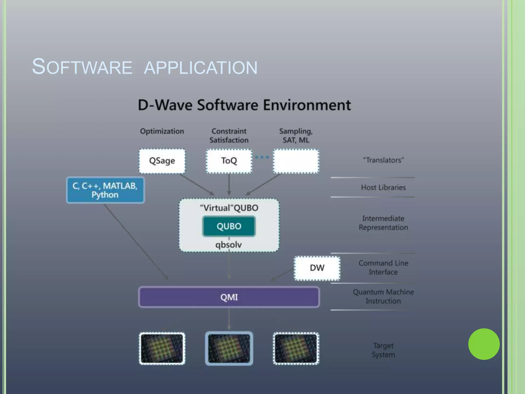 SOFTWARE APPLICATION
 