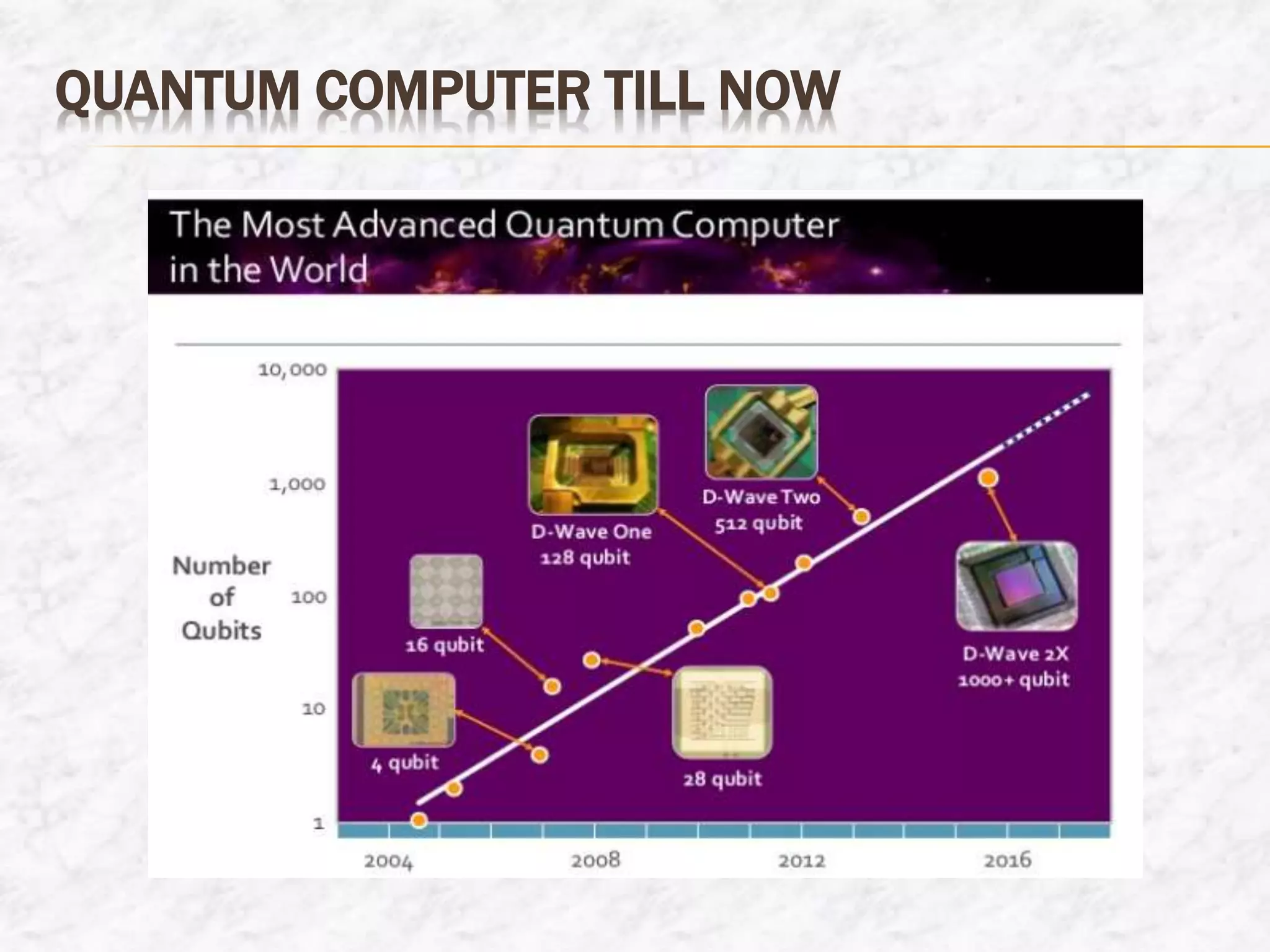 QUANTUM COMPUTER TILL NOW
 