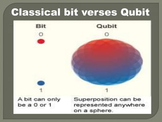 Classical bit verses Qubit
 