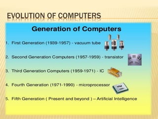 EVOLUTION OF COMPUTERS
 