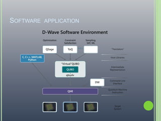 SOFTWARE APPLICATION
 