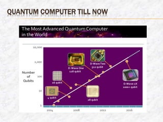 QUANTUM COMPUTER TILL NOW
 