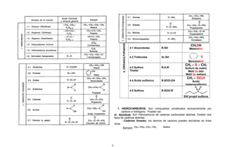 4.ORGASULFURADOS
4.1 Alcanotioles R-SH
CH3SH
Metanotiol
4.2 Tiofenoles Ar-SH
Bencenotiol
4.3 Sulfuro
Tioeter
R-S-R’
CH3 – S – CH3
Sulfuro de metilo
Metil tio éter
Metil tio metano
4.4 Ácido sulfónico R-SOO-OH
CH3 – SO3H
Ácido
metanosulfónico
4.5 Sulfona R-SOO-R’
Etil propil sulfona
1. HIDROCARBUROS: Son compuestos constituidos exclusivamente por
carbono e hidrógeno. Pueden ser:
a) Acíclicos: Son hidrocarburos de cadenas carbonadas abiertas. Existen dos
tipos de cadenas abiertas:
-Cadenas lineales: los átomos de carbono pueden escribirse en línea
recta.
Ejemplo:
4
 