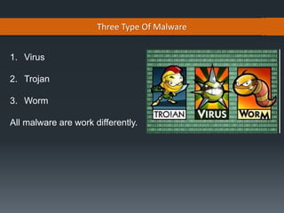 Three Type Of Malware
1. Virus
2. Trojan
3. Worm
All malware are work differently.
 