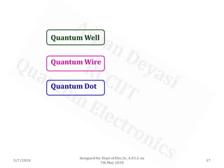 Quantum Electronics Lecture 1 | PDF