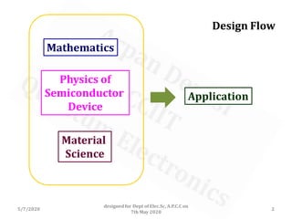 Quantum Electronics Lecture 1 | PDF