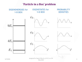 Quantum Electronics Lecture 1 | PDF