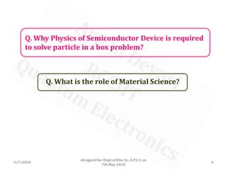 Quantum Electronics Lecture 1 | PDF