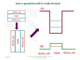 Quantum Electronics Lecture 2 | PDF