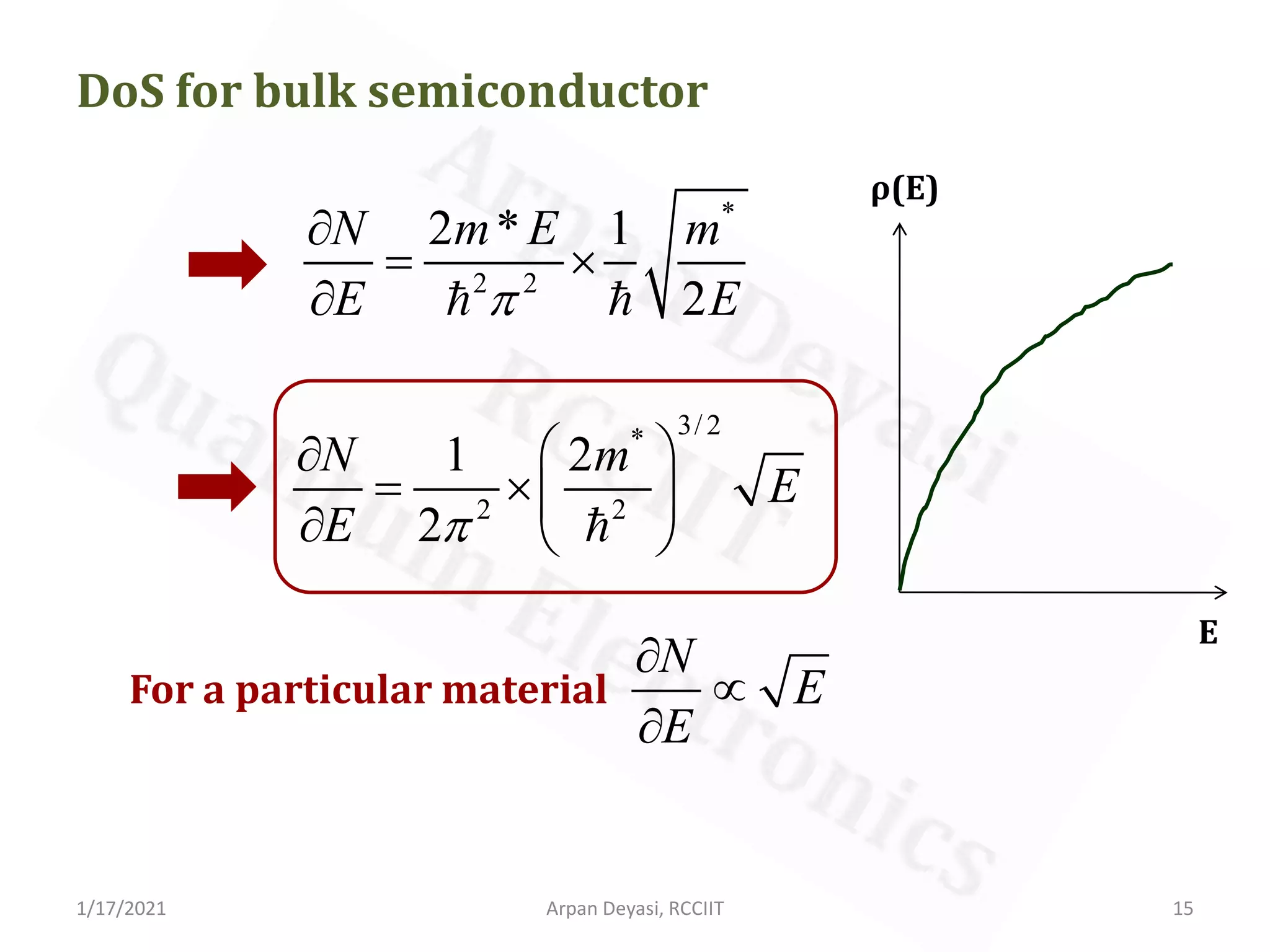 DoS of bulk and quantum structures