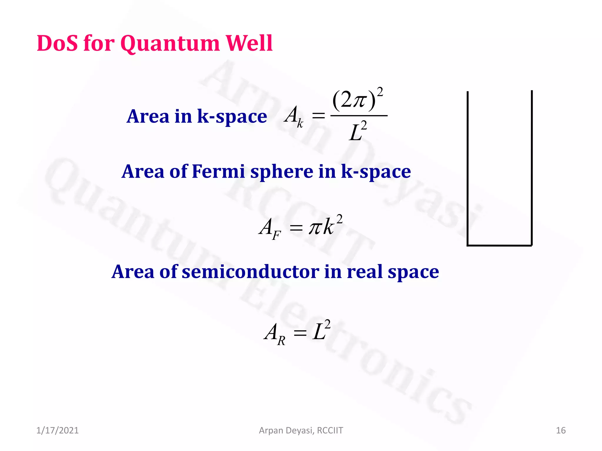 DoS of bulk and quantum structures