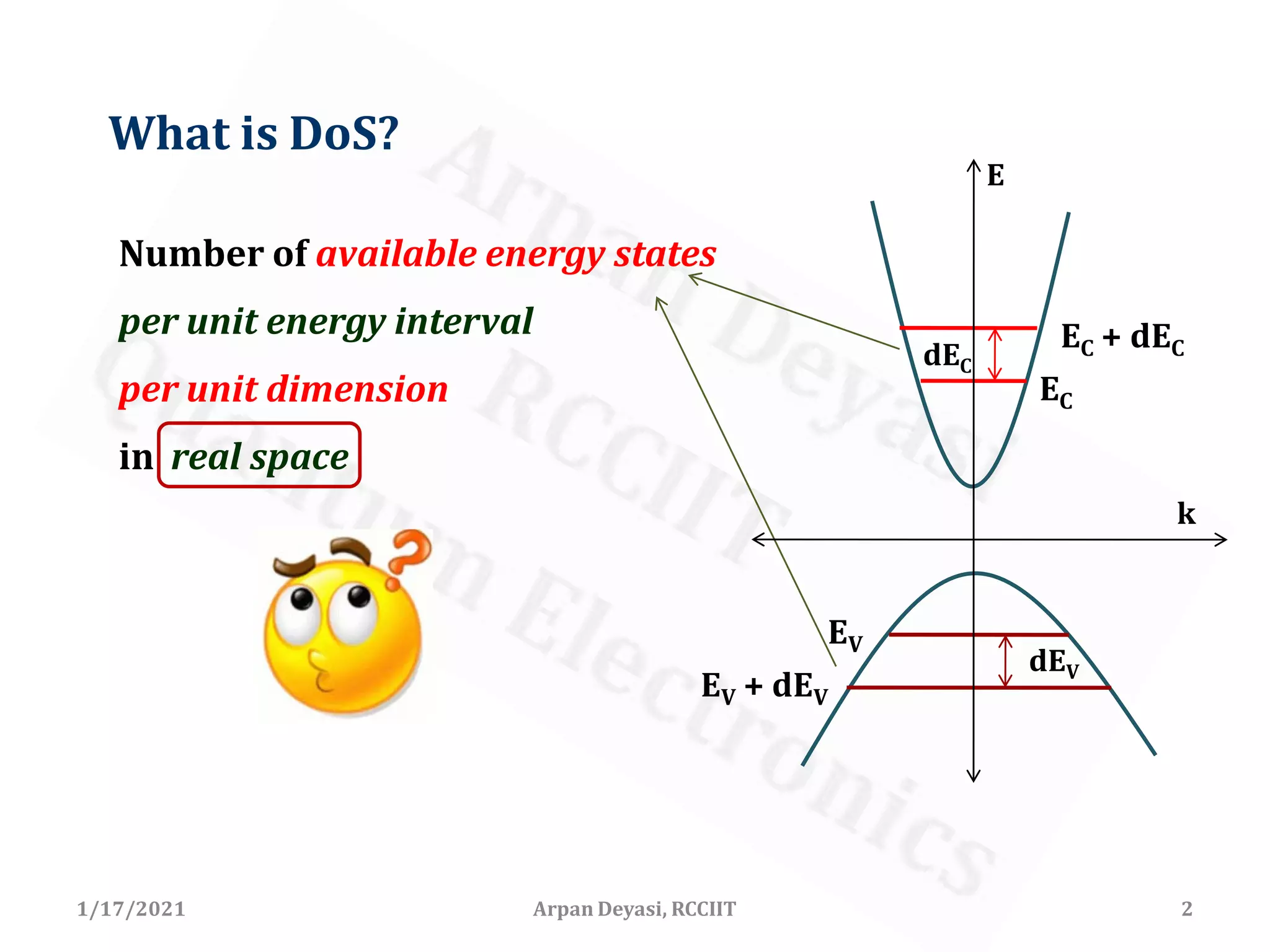 DoS of bulk and quantum structures