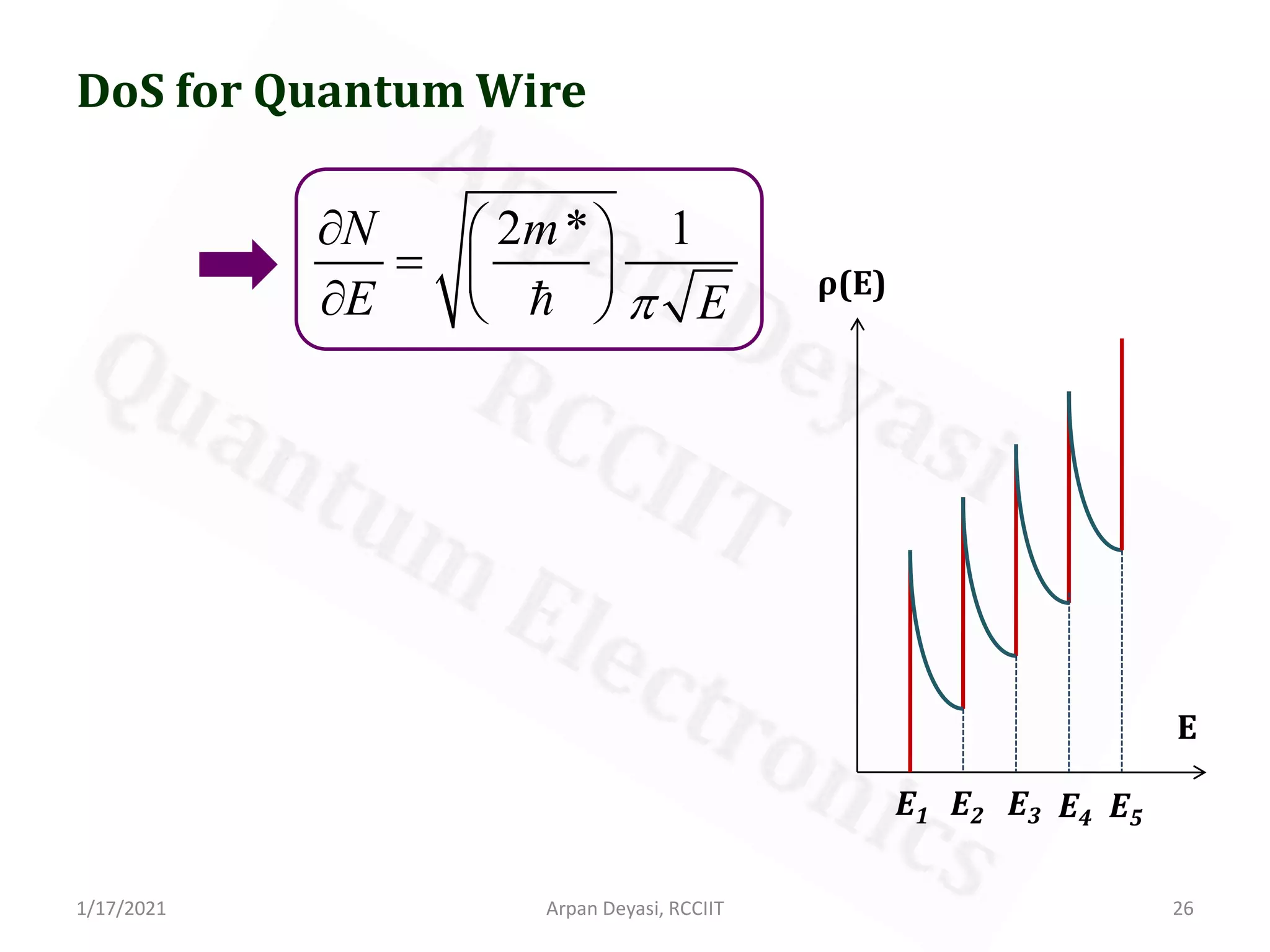 DoS of bulk and quantum structures