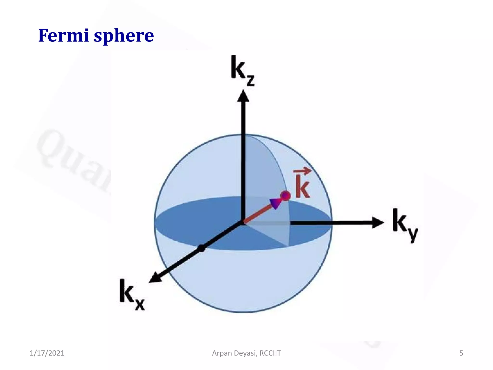 DoS of bulk and quantum structures