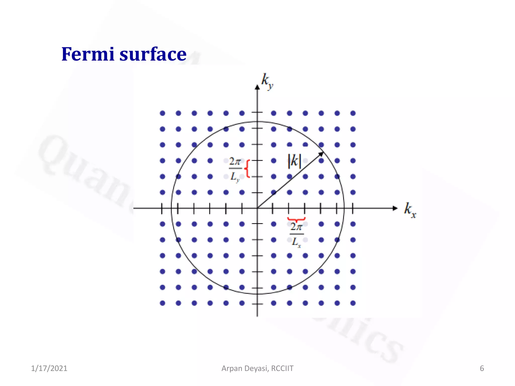 DoS of bulk and quantum structures