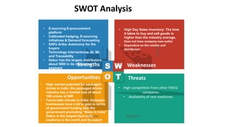 SWOT Analysis
• High competition from other FMCG
companies
• Availability of rare medicines
Positive Negative
Internal
Strengths Weaknesses
Opportunities Threats
S
O
W
T
• E-sourcing E-procurement
platform
• Calibrated hedging, E-sourcing
initiatives & Demand forecasting
• SAPs Ariba- Autonomy for the
buyers
• Technology interventions- AI, ML
and Traceability
• Dabur has the largest distributors,
about 5000 in its respective
segment
• Dealer Community:
• High Day Sales Inventory: The time
it takes to buy and sell goods is
higher than the industry average,
Does not have company own outlet
• Dependent on the retailer and
distributors
• High market potential for packaged
drinks in India: the packaged drinks
industry has a market size of about
100 crores of INR
• Favourable climate in India: Domestic
businesses have a lot to gain in terms
of government funding with the
government promoting “Make in India”
Dabur is the largest Ayurvedic
medicine in the world and its export
volumes are constantly in demand in
 