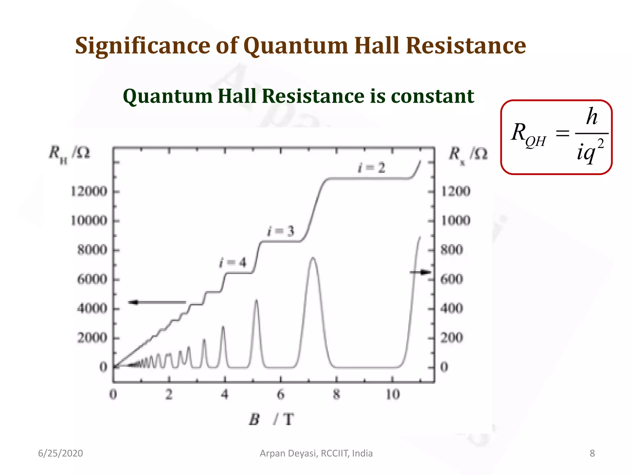 Quantum Hall Effect PPT