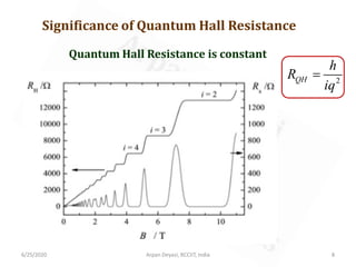 Quantum Hall Effect | PDF